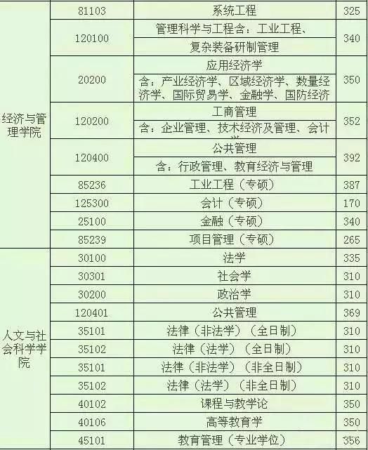 考研院校分析 - 南京航空航天大学