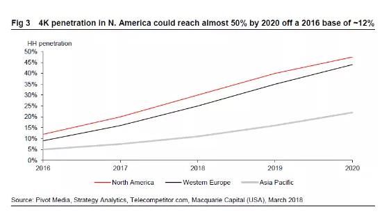 投行分析师：这支牛股今年已涨60% 上升空间依旧大