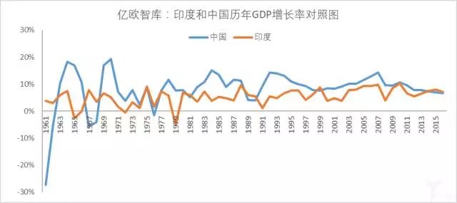 1947年印度人均gdp_哈佛说印度8年后超越中国,阿三集体笑晕(2)