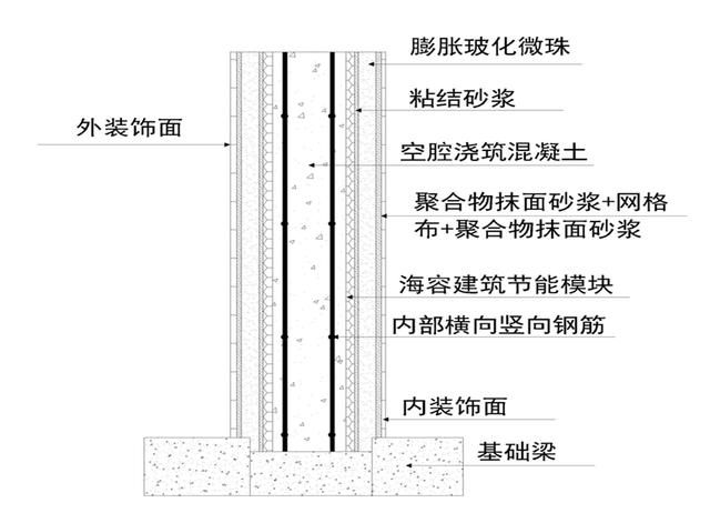 又一家村民用泡沫浇筑混凝土盖房子,施工速度快又省钱!