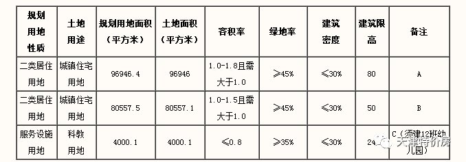 豪华阵容客串52亿大戏 海尔、万富通分获东丽、西青两宅地