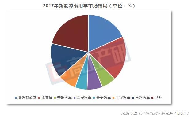 GGII：新能源汽车行业第一季度市场前瞻