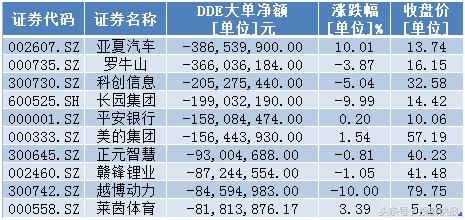 A股探底回升！大反弹行情即将开启？58亿主力资金抢筹21股！名单