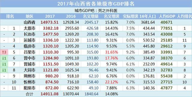 朔州市gdp_朔州市朔城区老城