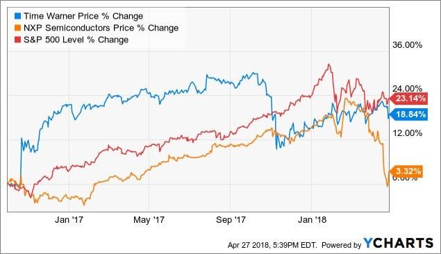 美国电信大并购,三足鼎立开创未来