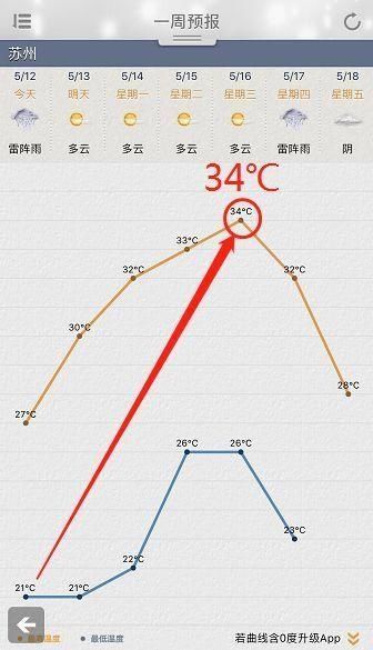 34℃暴热！8次暴雨+3大台风…苏州人，这个夏天千万要挺住！