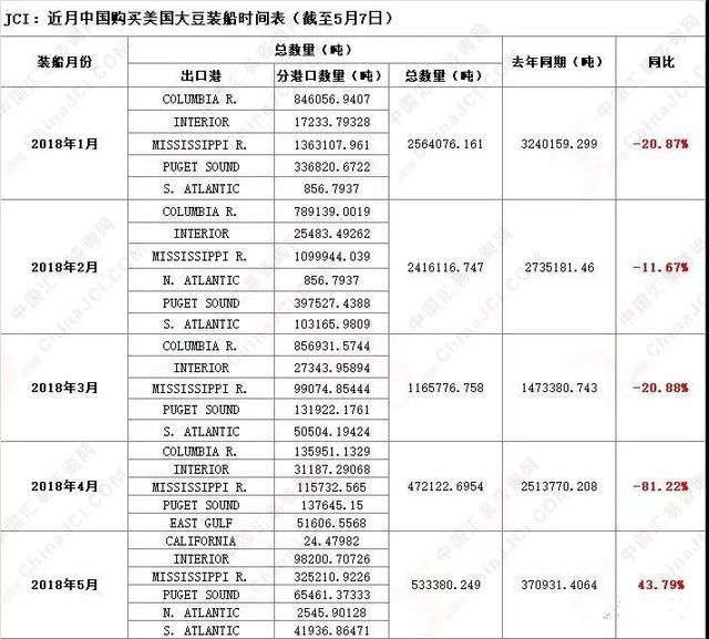 小黄豆要变金豆豆 超级补贴能否降低我国大豆进口对外依赖度