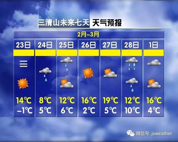 太突然!江西多地下雪!-1℃25℃!气温直升车即将发动...