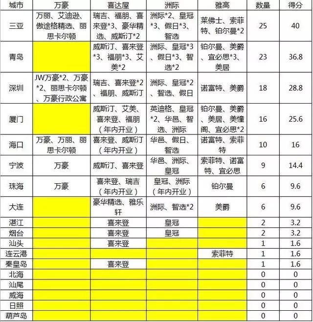 2018年中国海滨城市排行榜，大家看一看，靠谱吗？