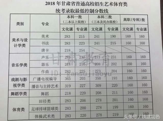 填报志愿奔梦想 2018年高考查分 激动到你的心