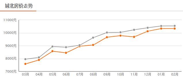 最新!西安3月最全房价地图出炉，这个区的房价竟然降了?