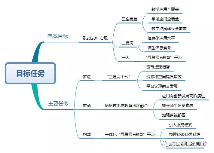 一图看懂《教育信息化2.0行动计划》