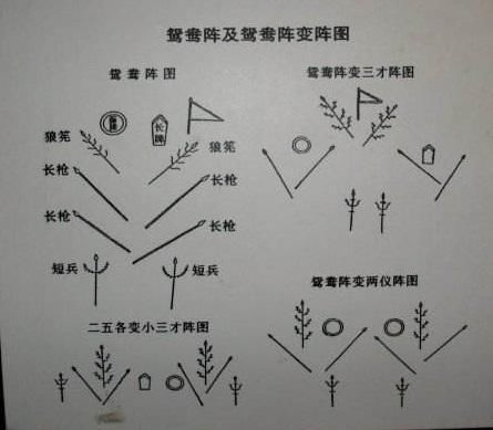 戚家军独特的“鸳鸯阵”战法详解，九战九捷给嚣张倭寇以沉重打击