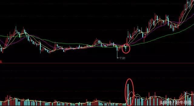 新年技术篇：股民最关心的战法底量超顶量，底部介入好时机！