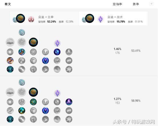 lol8.3版本大变革！秒表与鞋竟不能兼得！到底选谁？