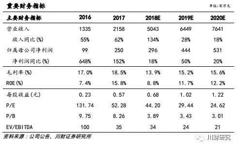 川财证券:当升科技增持评级