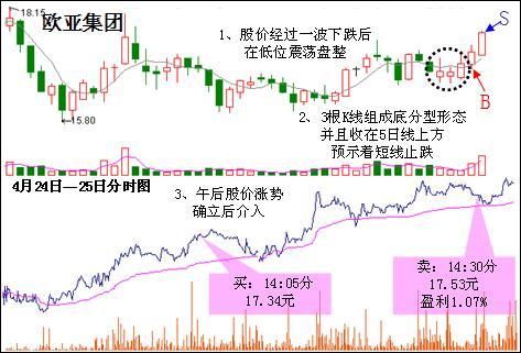 中国股市最实用的抄底绝招，看过的人都赚了