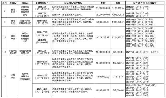 中国信达接收建设银行5.78亿元债权 涉及建行