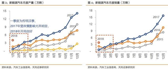 屏下指纹识别技术渐成趋势，产业链上哪些企业是龙头？