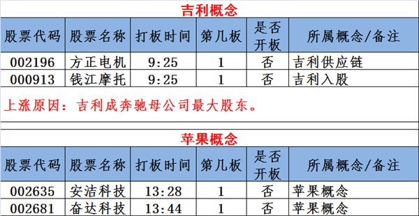 图说涨停:芯片股再掀涨停潮!次新股迎重磅利好