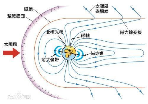 地球中心的神秘磁场可以抵御来自太阳的攻击？