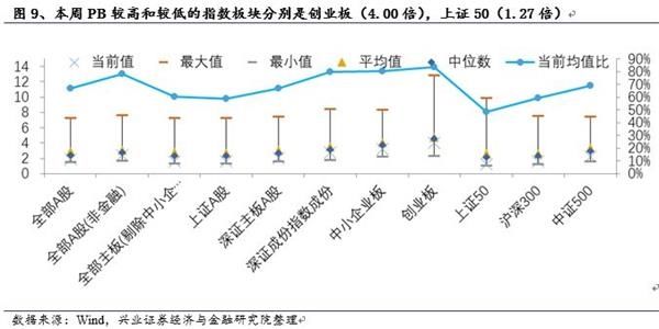 兴业证券:MSCI预期引领白马风