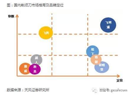 中国的三四五线城市，赚钱机会或来了!