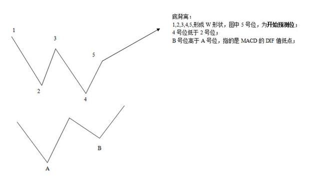 原创再发：经过量化的MACD背离模型，5年老粉丝都在用