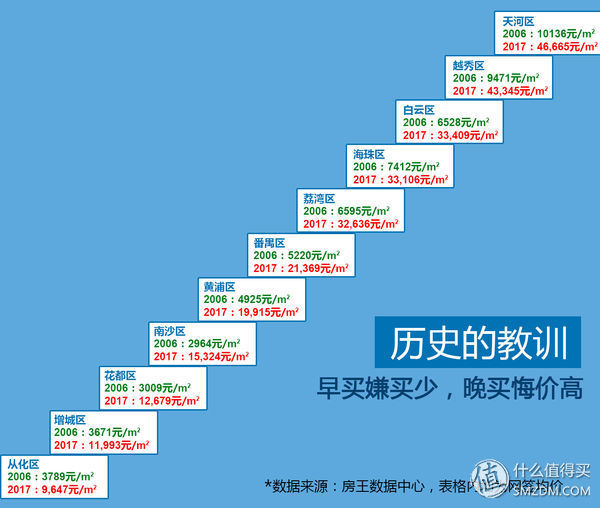 Mimo的家从无到有系列 篇一:在广州买一套二手房的流程记录