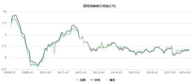 全天下都在涨价 吃不起方便面买不起卫生纸怎么办？