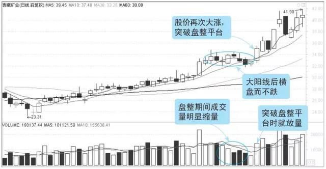 中国股市尾盘隐藏一大隐患，明日大盘大概率这么走