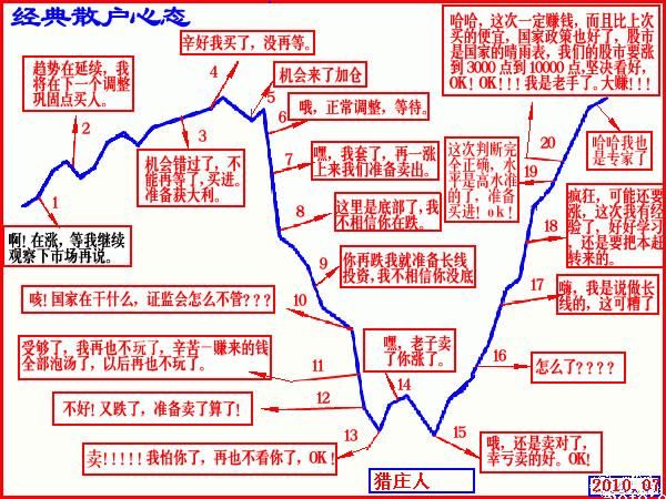 中国股市血的教训:运用成交量选黑马股，一买就涨完美捕捉主升浪