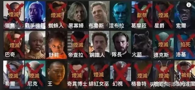 漫威宇宙到底是个什么鬼?看复联4之前,你需要