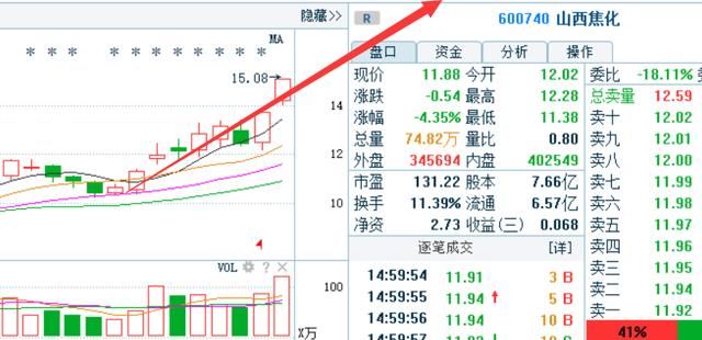 69岁上海股神爆:“三不卖七不买”,字字真理,背熟6条实现千万本金