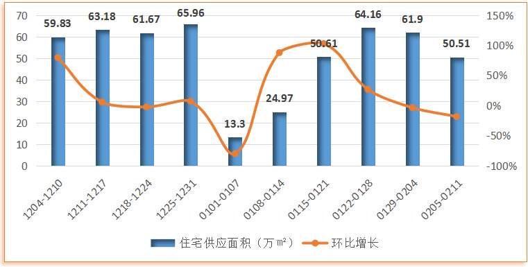 势如破竹的五区住宅均价即将突破9000元\/?或许这才是真实房价?