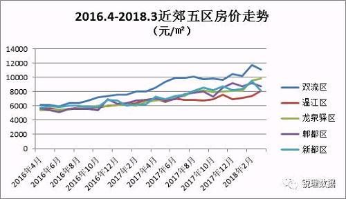 摇号后时代 新的机会点在哪里？