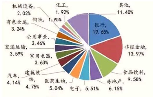 创业板大跌原因在此 重磅数据揭示后市走向