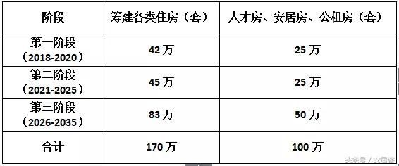 这个新政一出，炒房客将“无处可逃”！刚需的春天来了？