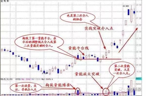 老股民自悟的成交量指标，5分钟教会你炒股技巧