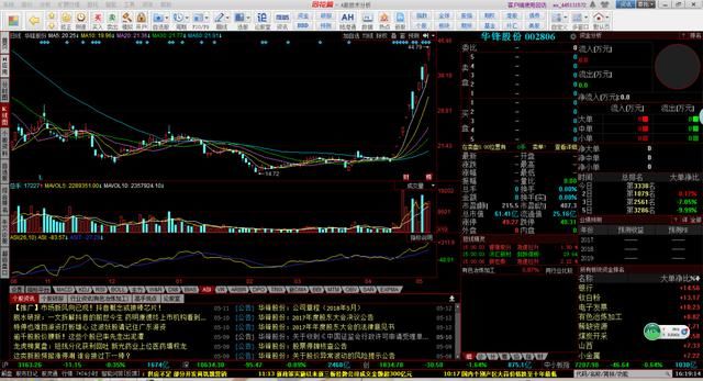 下周富士康上市,史上最短IPO批文,惜墨如金,市场或将大跌?