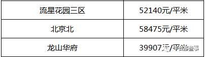 又双?跌了!北京16区最全房价表最新出炉!看看你家的房子是涨还是