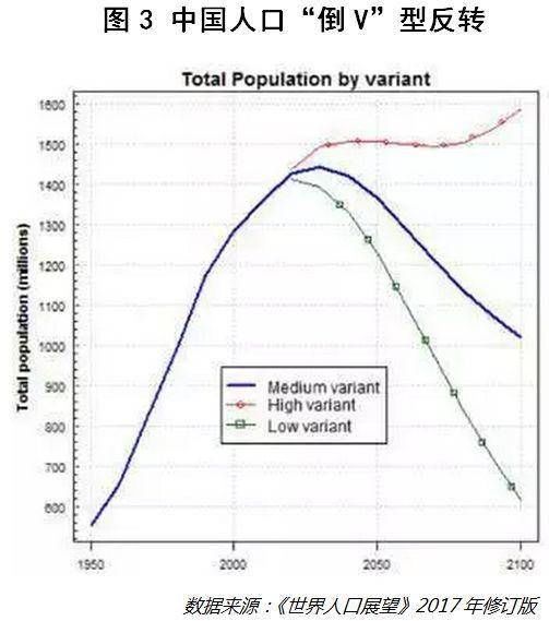 可怕的“人口危机”：年轻人连一胎都不想生了