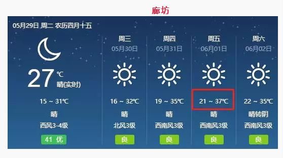 气温直逼40℃ 还有几天干热风，河北暴晒模式开启！