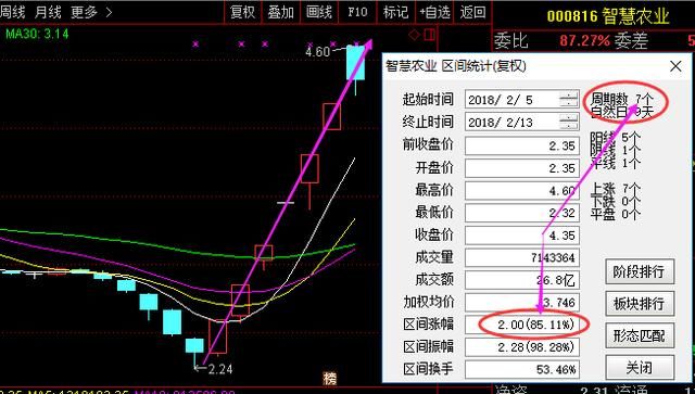 股市永不坑人黄金铁律：内盘外盘黄金口诀，盈利至今，值永珍藏！