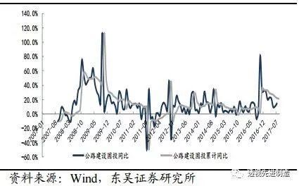 工程机械行业专题卡特彼勒全年业绩超预期，全球工程机械复苏正当