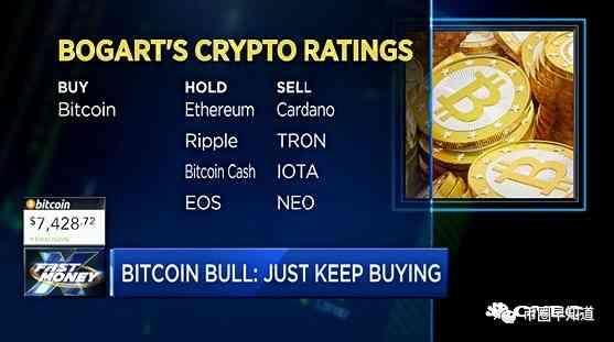 买比特币持有ETH瑞波EOS卖掉ADA波场华尔街顶级分析师如是说