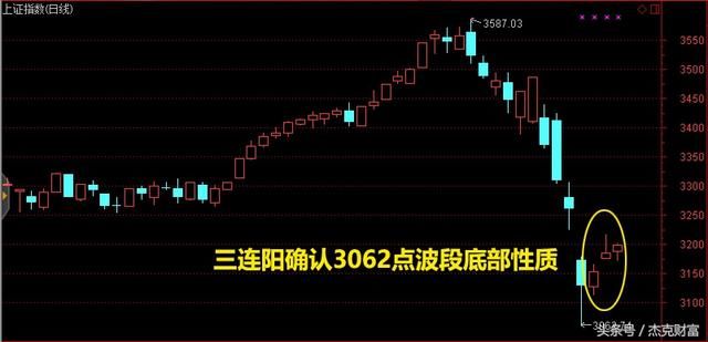 【杰克视点】节后沪指能否有报复性大涨?