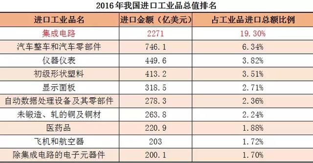无信息安全，无国家边界！“芯痛”之后 信息安全替代就此开始