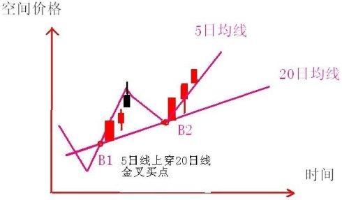 一个专业交易者的操盘感悟：炒股多年只买一种股票，值得读百遍