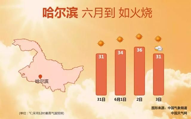 全东北突破30℃，哈尔滨达到36℃！部分地区旱情将急剧恶化！